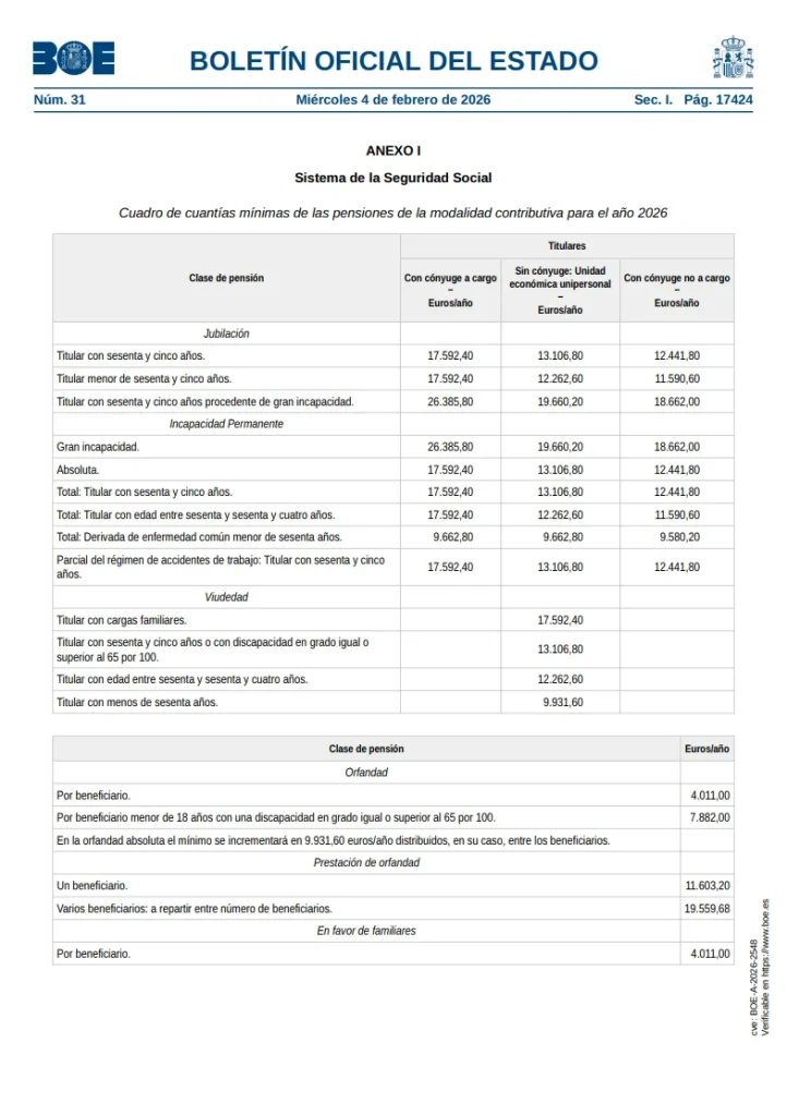 Tabla con las cuantías de las pensiones mínimas en 2026 según el BOE